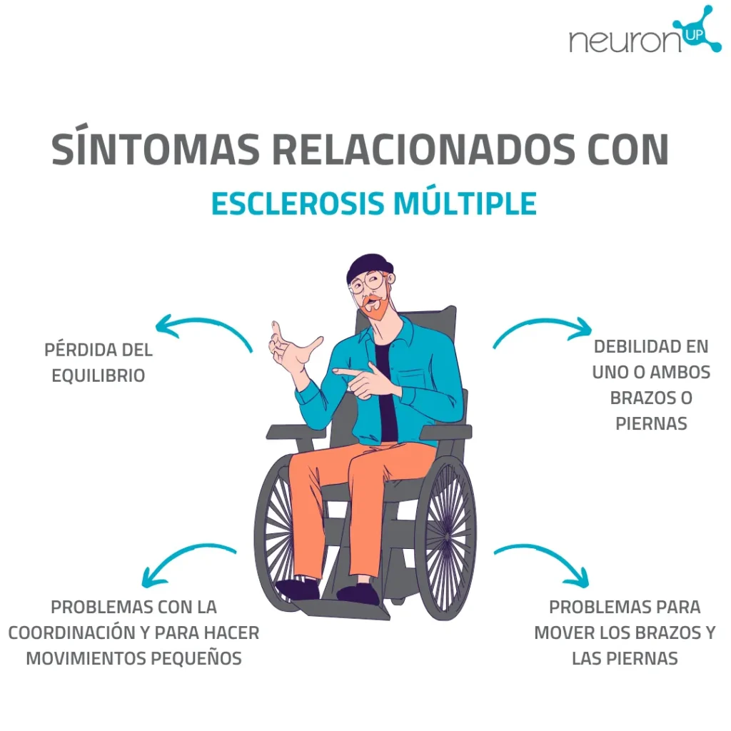 Infografía - Esclerosis múltiple