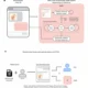 Esquema simplificado del sistema multimodal AMIE y del diseño experimental utilizado para compararlo con médicos de atención primaria en consultas simuladas de telemedicina.