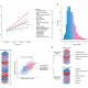 Desarrollo y validación de DunedinPACNI. Artículo de investigación de NeuronUP.